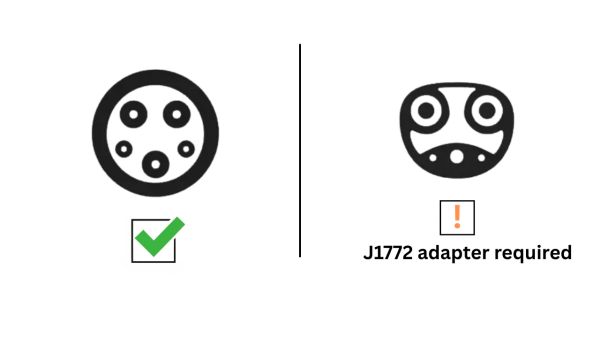 image showing that Teslas and cars with NACS ports require an adapter